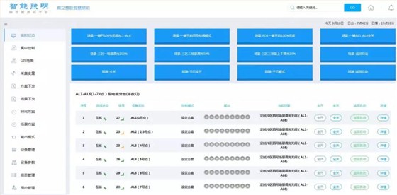 鼎立慧聯(lián)物聯(lián)網(wǎng)云控制平臺(tái)界面(部分功能展示)